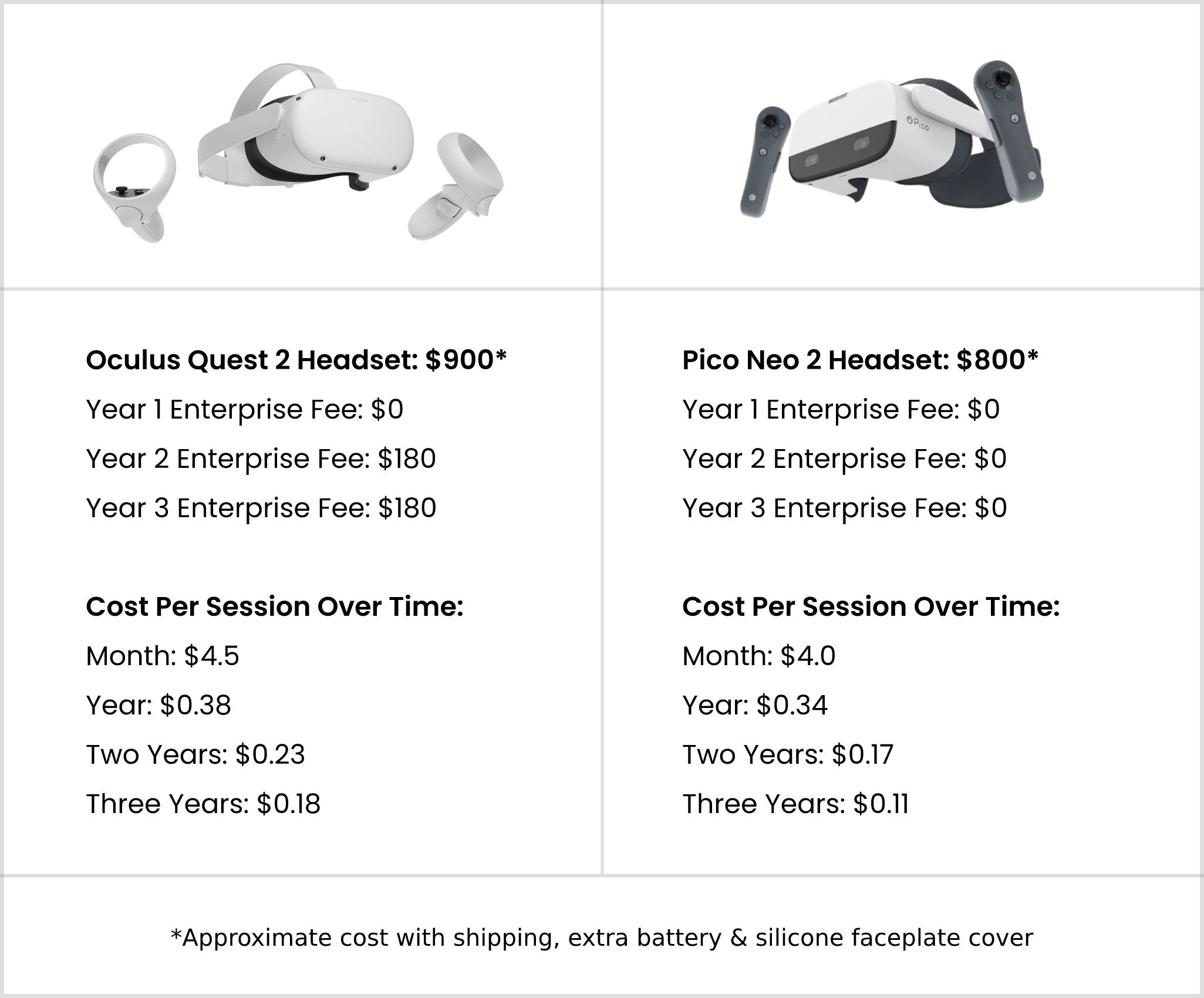 Oculus quest on sale price comparison