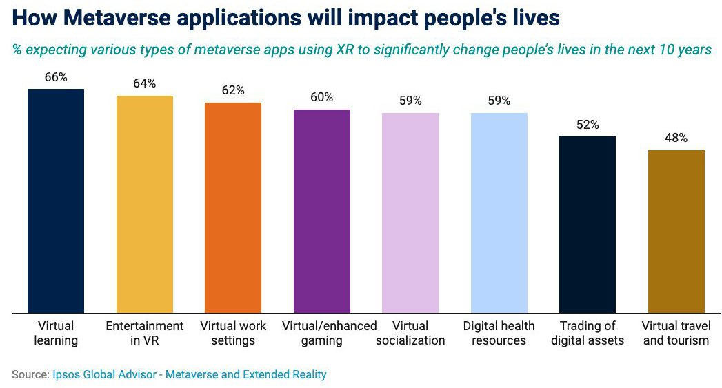 How the Metaverse will impact people's lives