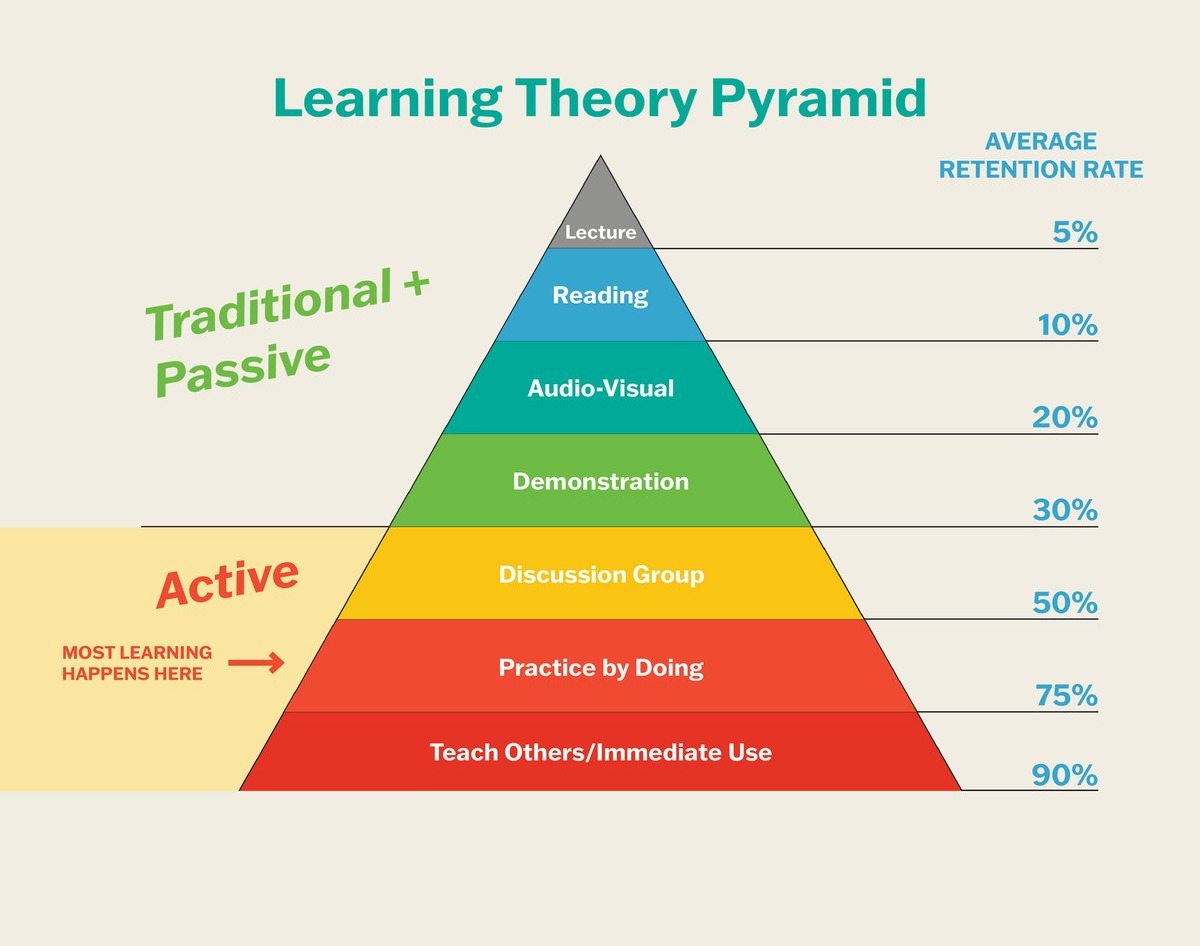 Learning Pyramid